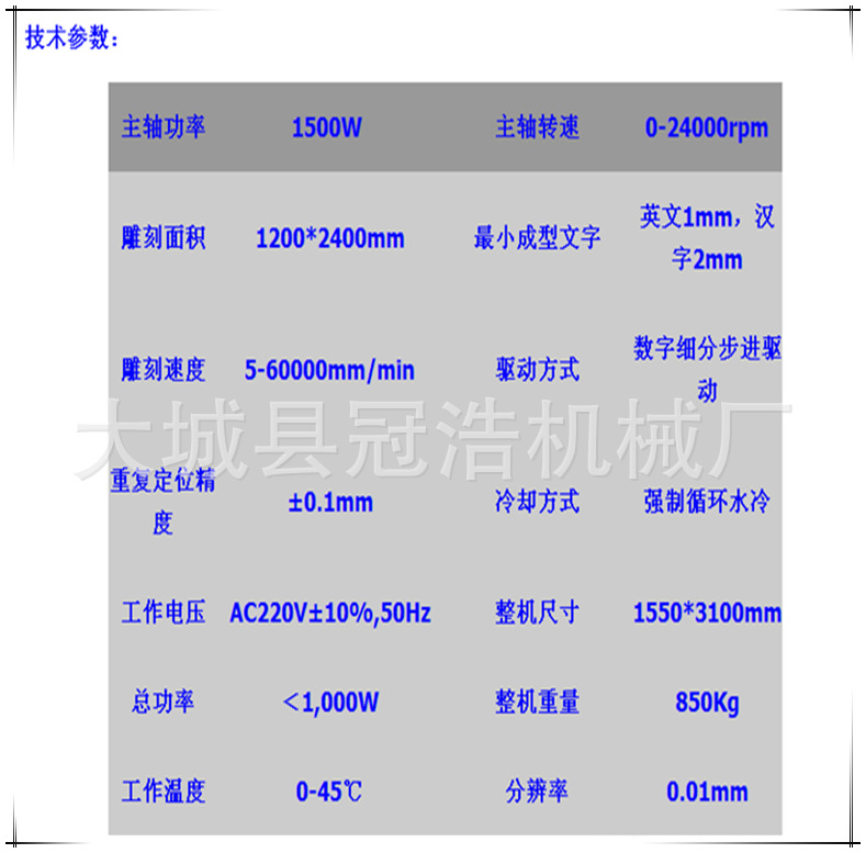 专业厂家 电脑数控木工雕刻机 圆柱雕刻机 1325型广告雕刻机