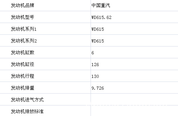 中国重汽WD615.62发动机的性能参数图