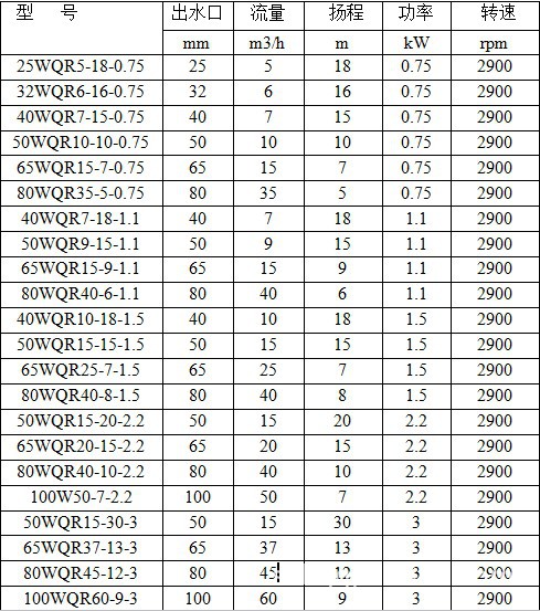 耐高温潜水泵0.75KW-3KW