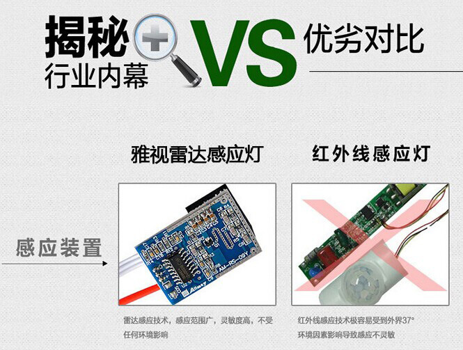 雷达感应LED日光灯与人体感应LED日光灯感应距离对比