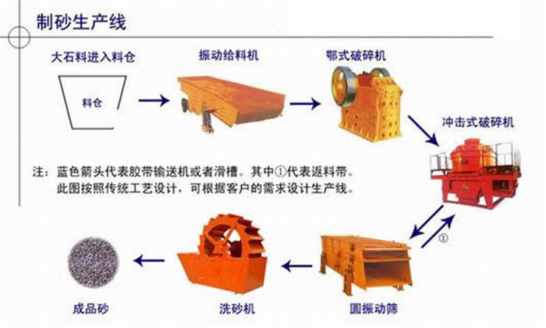 河卵石反击破碎机_河卵石小型制沙机_河卵石细碎机