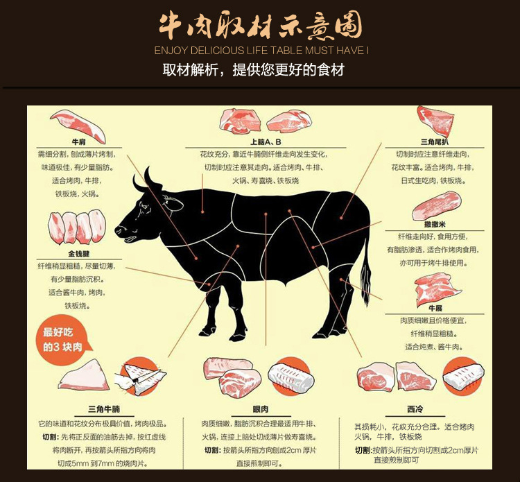 北京西南郊兴建食品经营部经销的牛排,牛肉,羊肉品