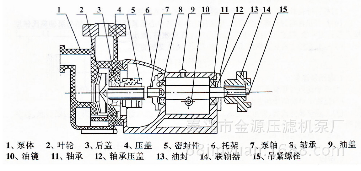 zxb-l氟塑料自吸泵 无堵塞自吸泵 氟合金自吸泵 耐高温自吸泵