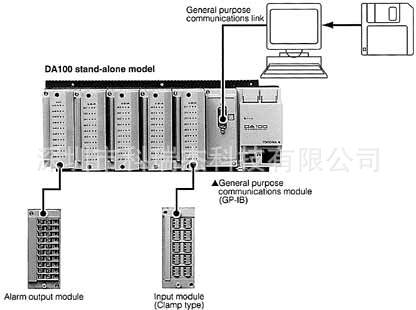 MW100远程数据采集单元替换横河 DA100数据采集系统