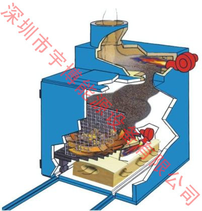 供应炭化炉 热洁炉 挂具热处理炉 贵金属回收焚烧炉等