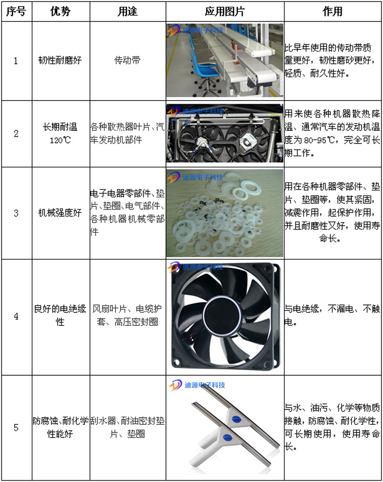 对比表共用