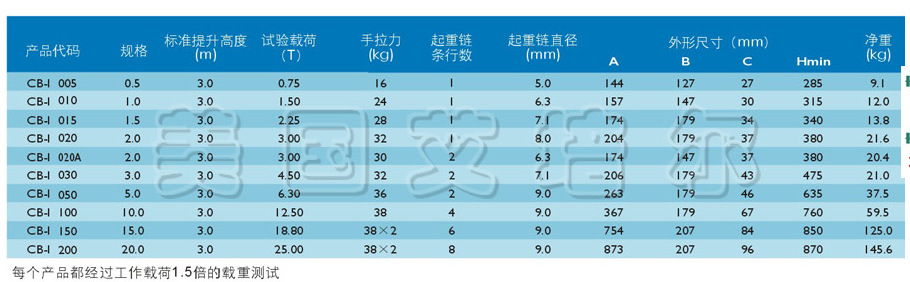 CBI型