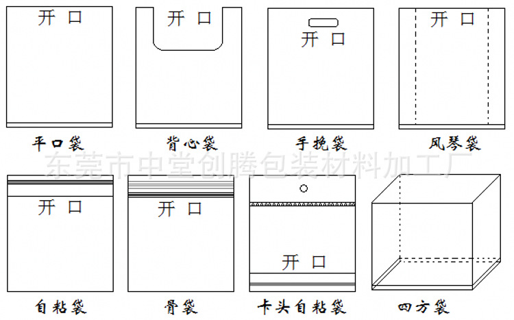 膠袋示意圖