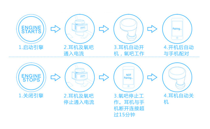 蓝牙耳机车充终_10