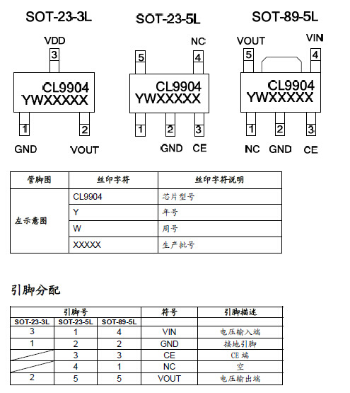 cl9904a30l5m 3.0v 300ma超低噪声/超快响应ldo线性稳压ic芯片