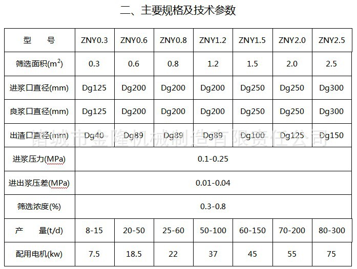 压力筛主要规格及技术参数