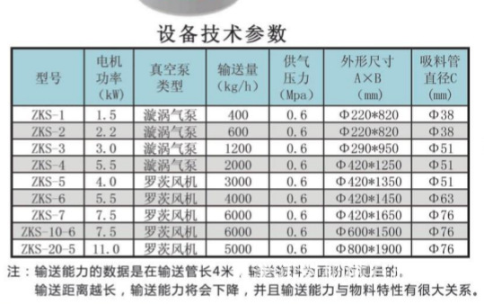 電動技術參數