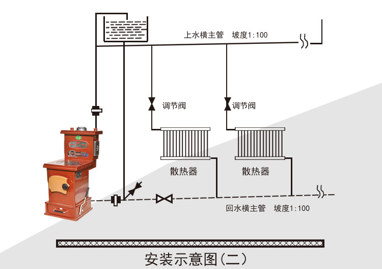 采暖炉叫做锅炉,它里面是自带循环泵,进出水同一平面是什么意思我不