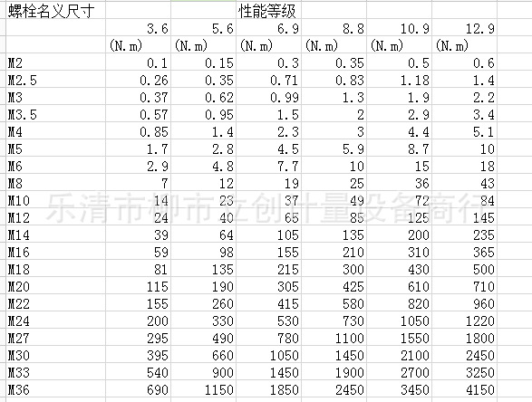 特价批发供应扭力扳手 表盘式扭力扳手 扭矩扳手 螺丝