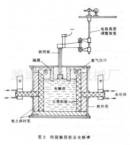 电解槽图纸