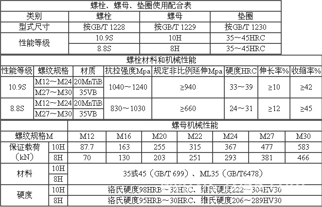 9级大六角螺栓 钢结构m24*55