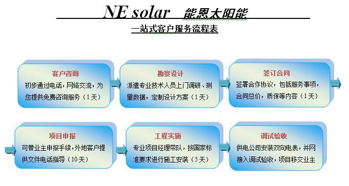 能恩太阳能客户服务流程表