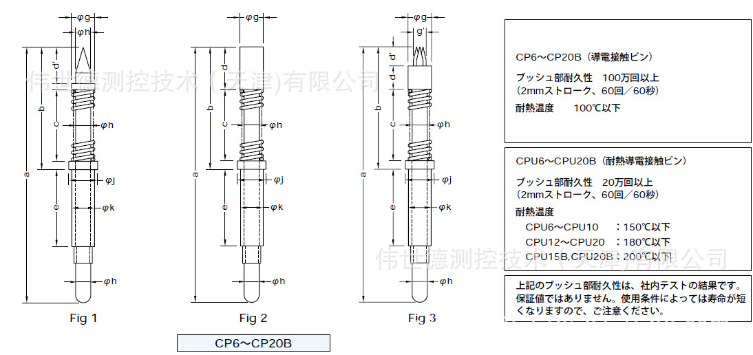 Sankei,Sankei探针CP6~CP20B