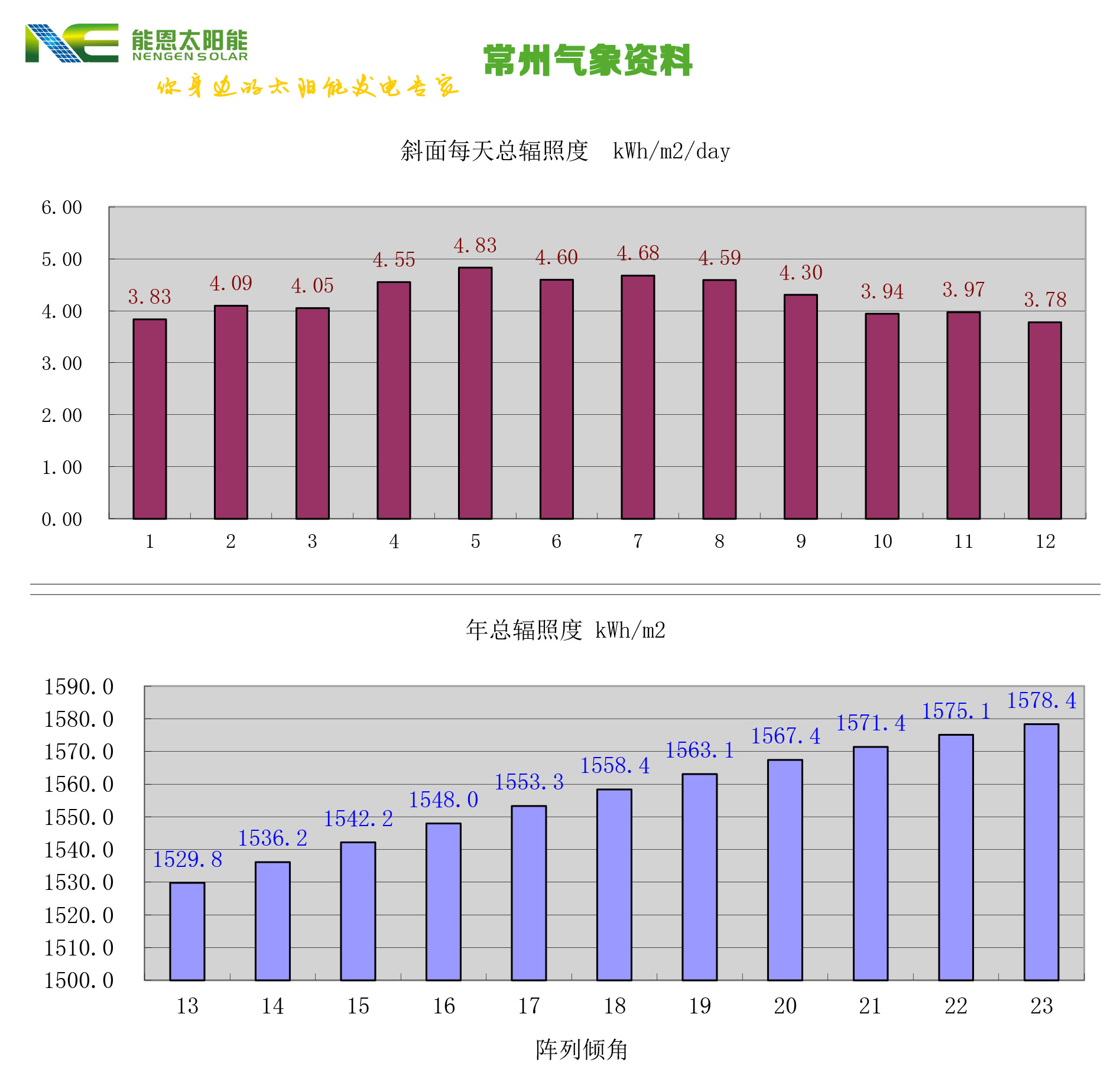 常州气象资料