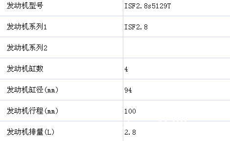 康明斯ISF2.8s5129T发动机的性能参数图