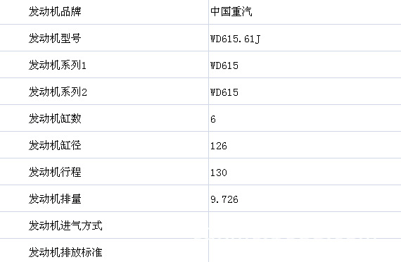 中国重汽WD615.61J发动机的性能参数图