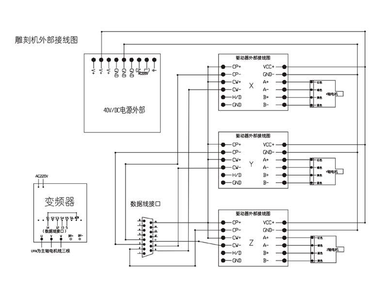 雕刻机控制卡 雕刻机三3轴联动运动控制卡 木工雕刻机 广告雕刻机