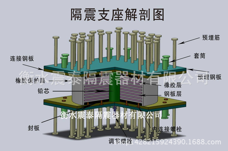 衡水震泰建筑隔震支座,隔震支座,隔震垫,铅芯隔震支座