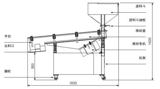直线振动筛参数图纸
