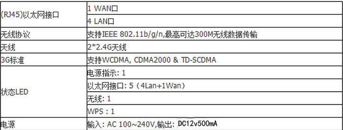 QQ截图20141031214216