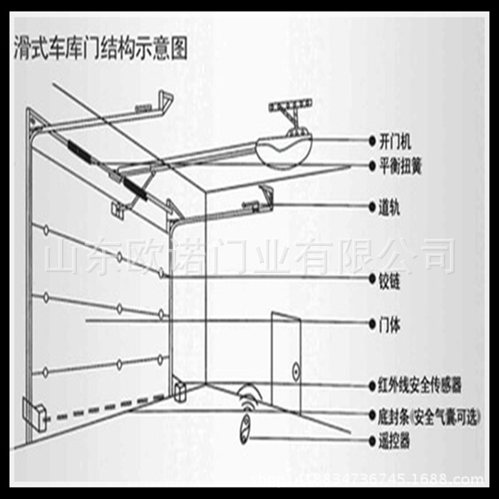 【山东生产】滑升门 提升门 工业厂房车间铝合金电动可视性滑升门