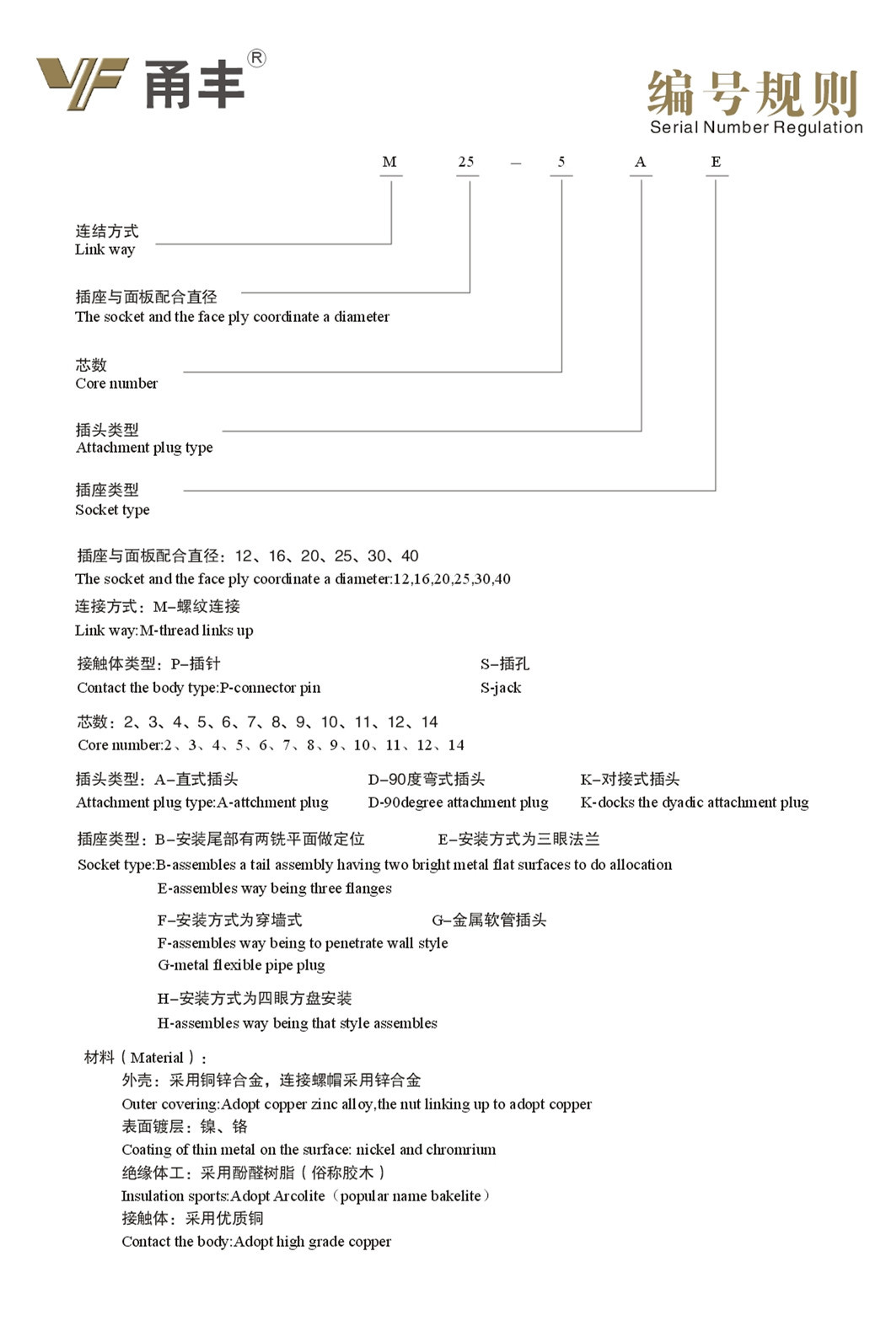 编号规则