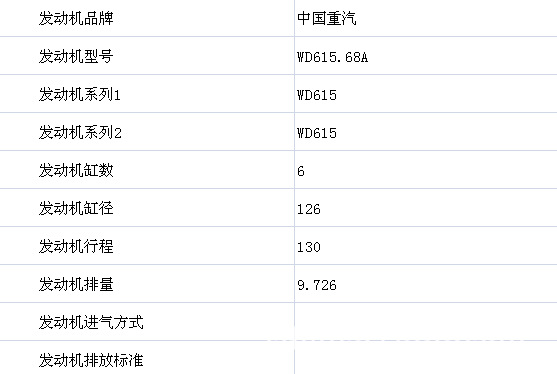 中国重汽WD615.68A发动机的性能参数图