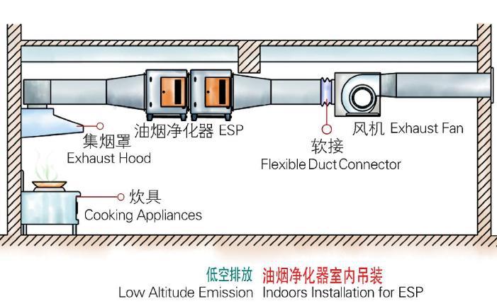 低空排放 室内油烟净化器吊装