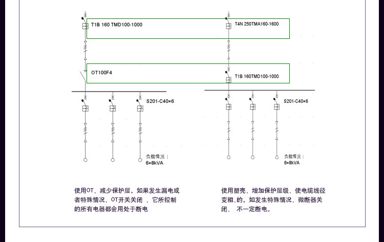 OT100F4N2咨詢電話13268792002