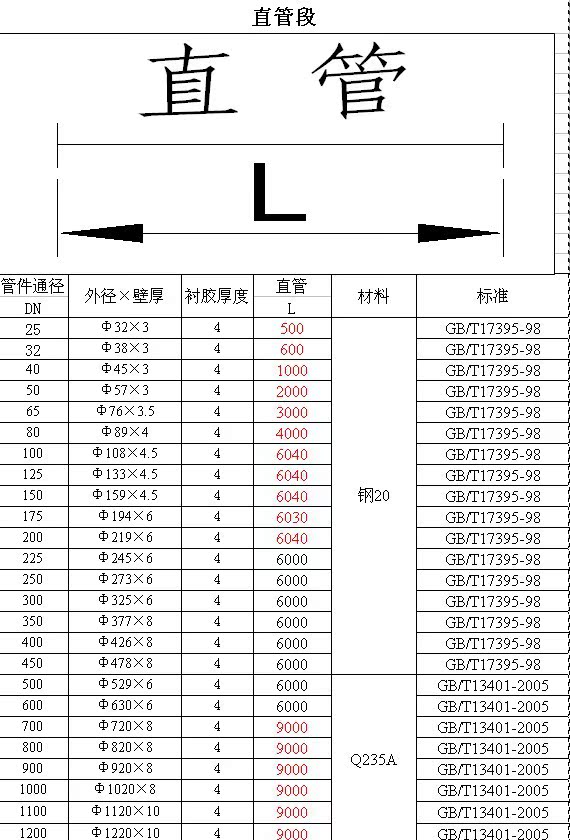  衬胶管件尺寸对照表