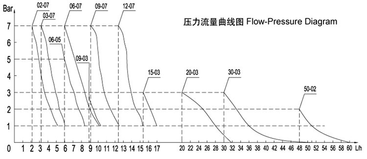 流量曲线图