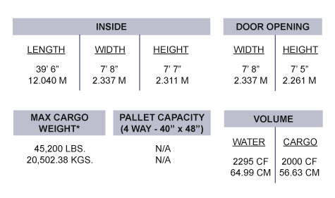 40 ft. Open Top Container Specs