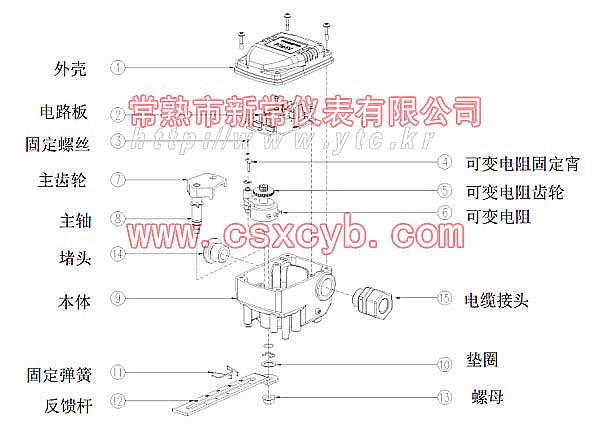 SPTM-5V智能阀门变送器,SPTM-5VL直线型智能阀门变送器,回转型阀门变送器SPTM-5V