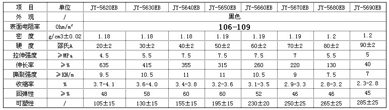 硅胶原料