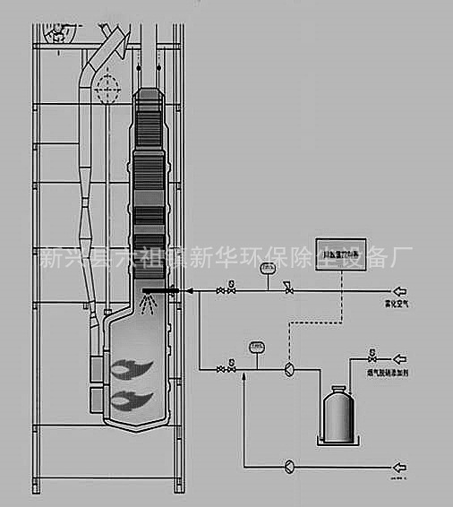 循环硫化床锅炉脱硝系统 锅炉烟气燃烧过程脱硝法