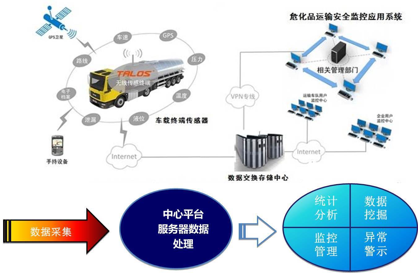 【方案专题】 -成品油运输的智慧保障——护油宝系统