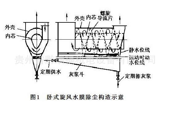 供应铜仁卧式旋风水膜除尘器,卧式旋风除尘器,立式旋风除尘器