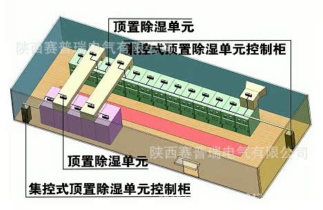 集控顶置单元