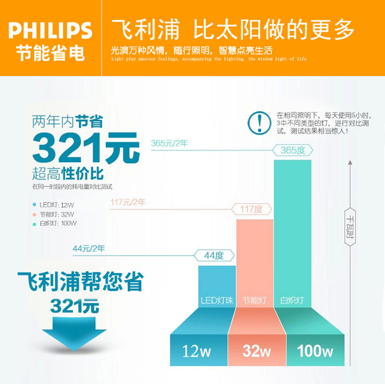 philips,飞利浦99370,99371