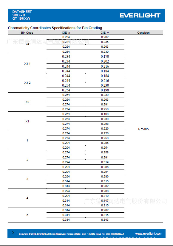 亿光0603白光规格书