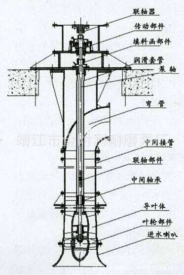 立式排污泵,大流量立式轴流泵,化工污水污泥排污泵,强制排污泵