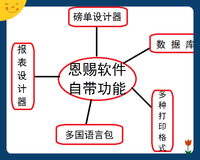 恩賜軟件自帶五大法寶1