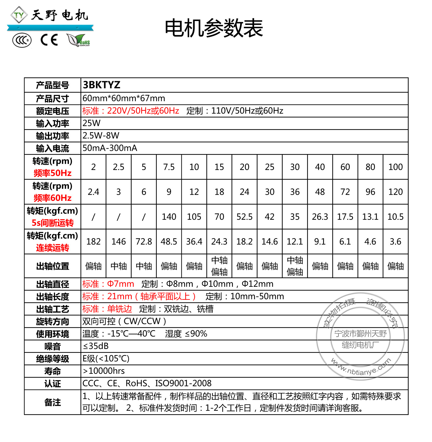 电机参数表3B