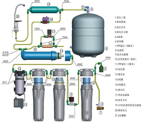 奥邦尼纯水机