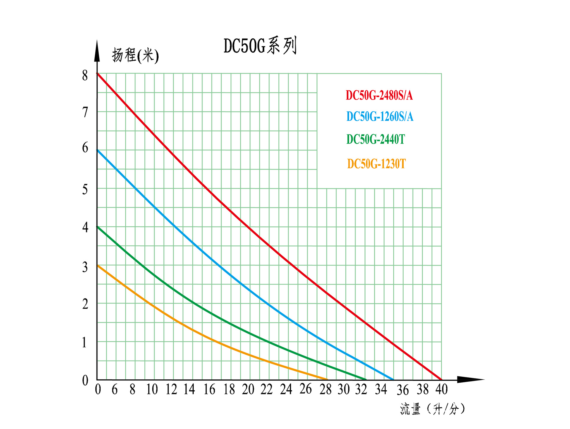 DC50G-1